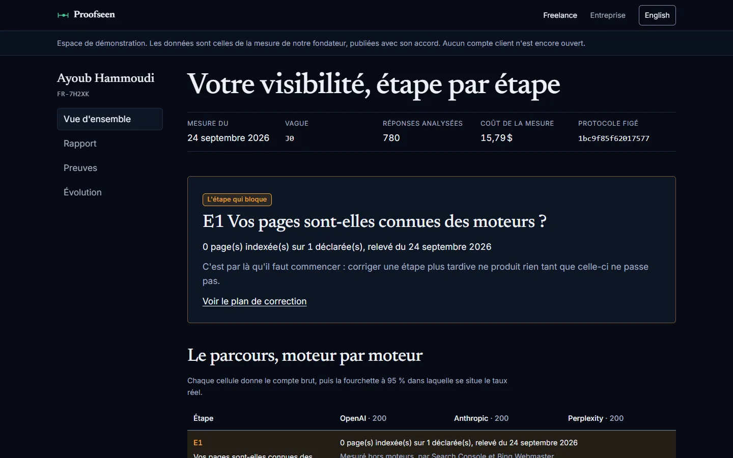 Espace freelance : l'étape qui bloque et le parcours E1 à E5 par moteur, avec les fourchettes.